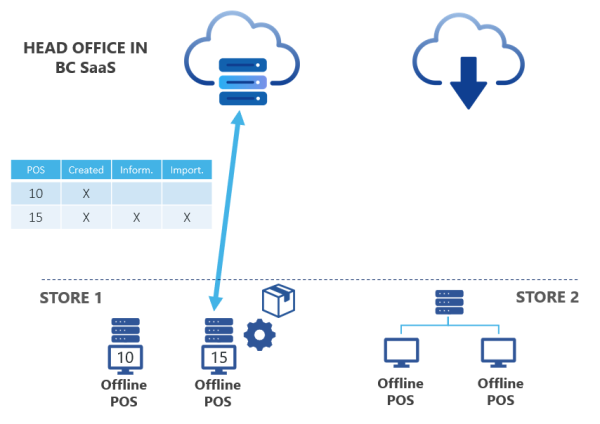 A diagram of a cloud computing system

Description automatically generated